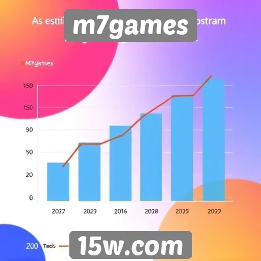 Estatísticas de usuários do M7games crescem em 2026